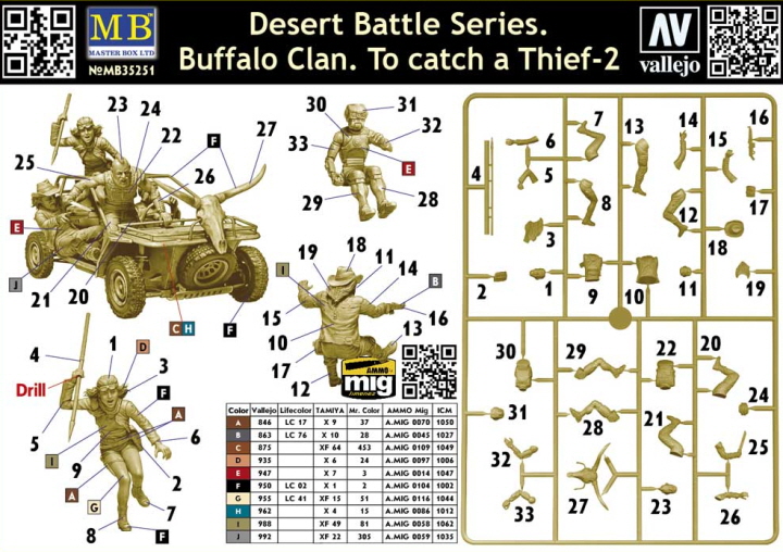[���ܼ�] CM35251 [MasterBox] CM35251 1/35 Desert Battle Series. Buffalo Clan. To catch a Thief-2