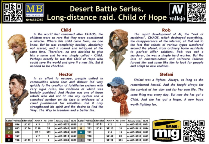 [���ܼ�] CM35250 [MasterBox] CM35250 1/35 Desert Battle Series. Long-Distance Raid (Child of Hope)