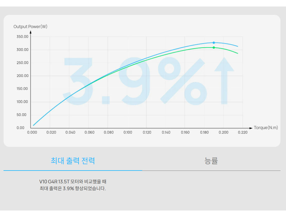 [���ܼ�] 30401762 [HOBBYWING] 2026�� �ֽ��� ���� XeRun V10 G5 13.5T