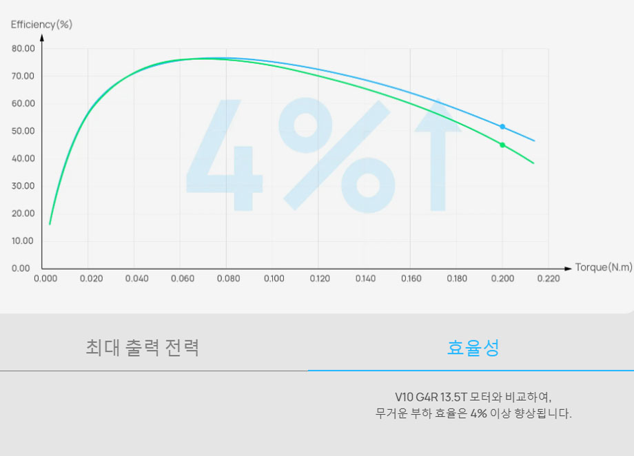 [���ܼ�] 30401764 [HOBBYWING] 2026�� �ֽ��� ���� XeRun V10 G5 17.5T-TORQUE