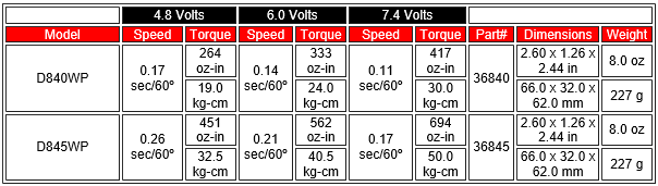 [���ܼ�] D840WP [Hitec] D840WP (32��Ʈ �ް������� ������� Multipurpose) ����